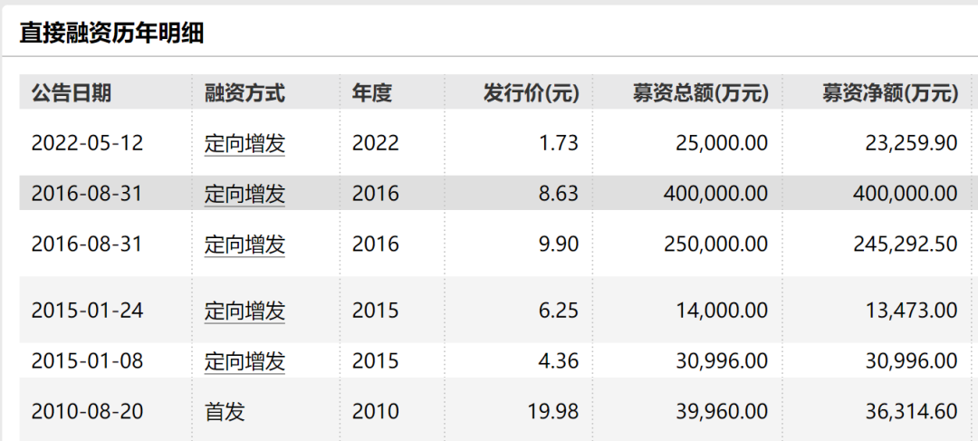 知名女星炒股失利，一天狂亏862万，本人亲自回应内幕